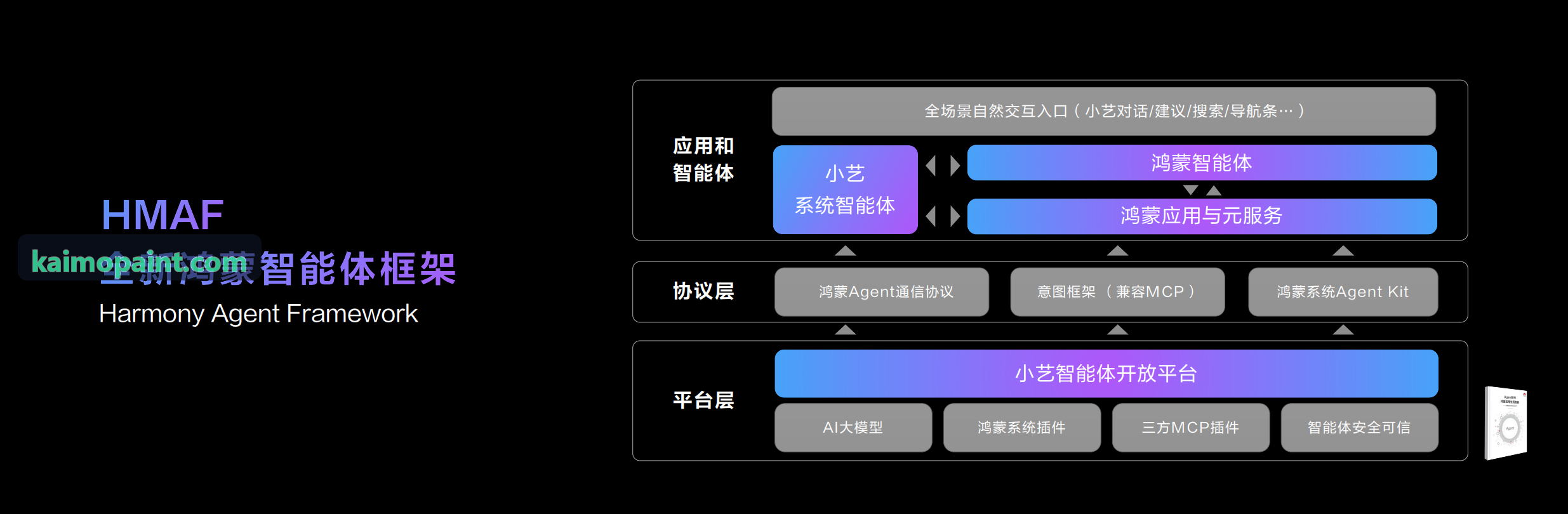 J9集团-一键生成推介报告